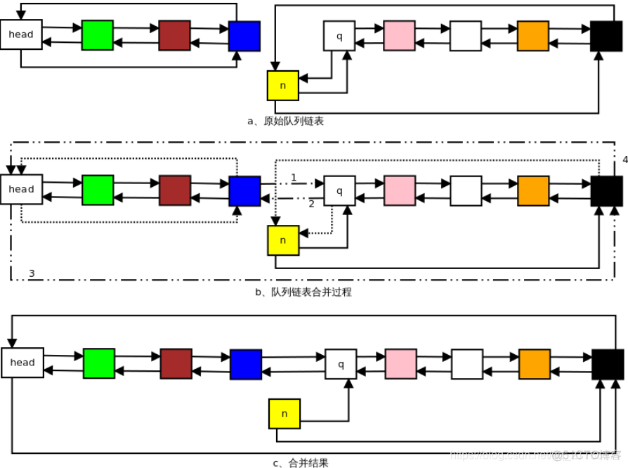 nginx 直接输出文字 nginx字符集_数组_14