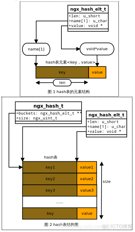 nginx 直接输出文字 nginx字符集_nginx 直接输出文字_15