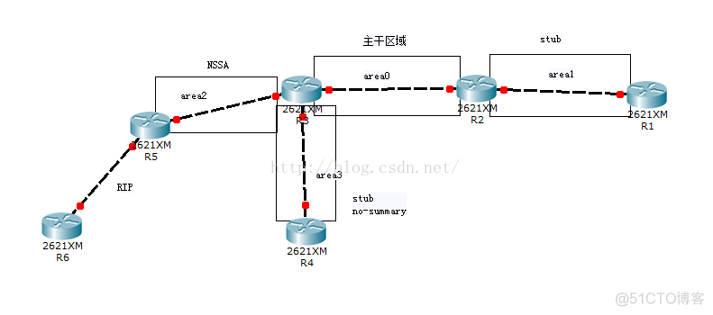 ospf相关地址 ospf的id_OSPF相关概念