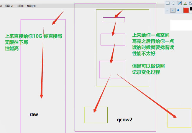 kvm vcpu 在线 kvm下载_centos_04