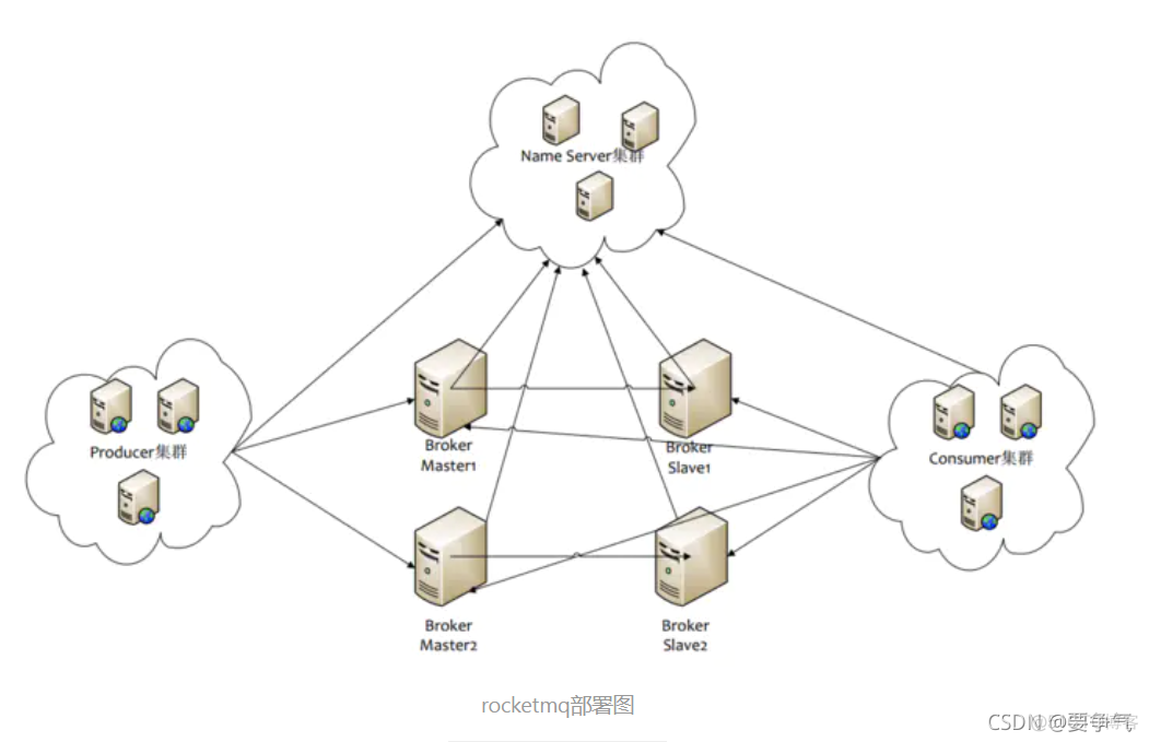 rocketmq 和kafka 消息的顺序消费 rocketmq对比kafka_java_02