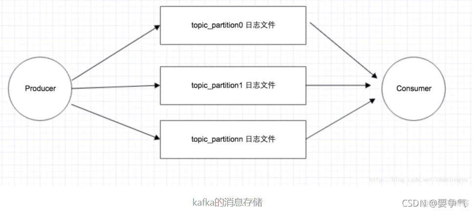 rocketmq 和kafka 消息的顺序消费 rocketmq对比kafka_java_04