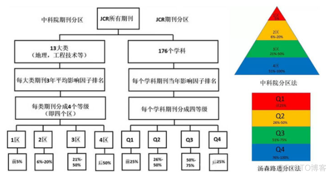 ei 核心与esci 核心,ei,sci_知乎