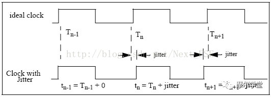 serdes接口 serdes接口电平标准_均衡器_21