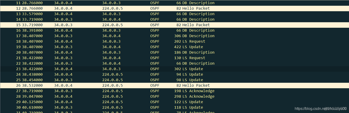 ospf骨干区域0作用 ospf骨干区域是什么_路由器_15