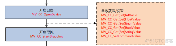 海康工业相机 opencv 海康工业相机参数设置_海康工业相机 opencv_05