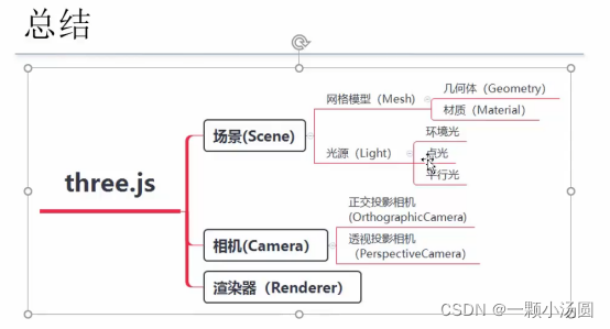 threejs Vector3 赋值给mesh threejs loader_默认值_34