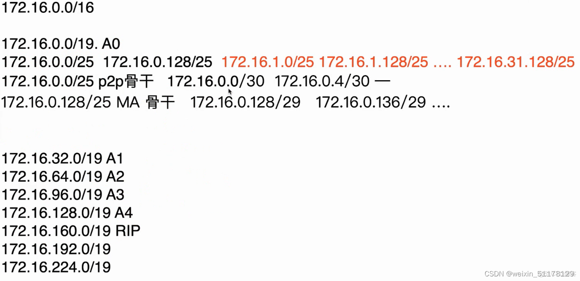 默认ospf链接类型 ospf配置默认路由_css