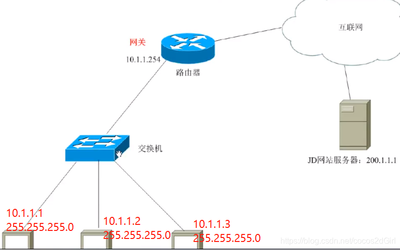 局域网 wordpress 局域网ip地址_内网