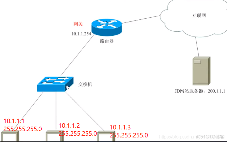 局域网 wordpress 局域网ip地址_子网掩码