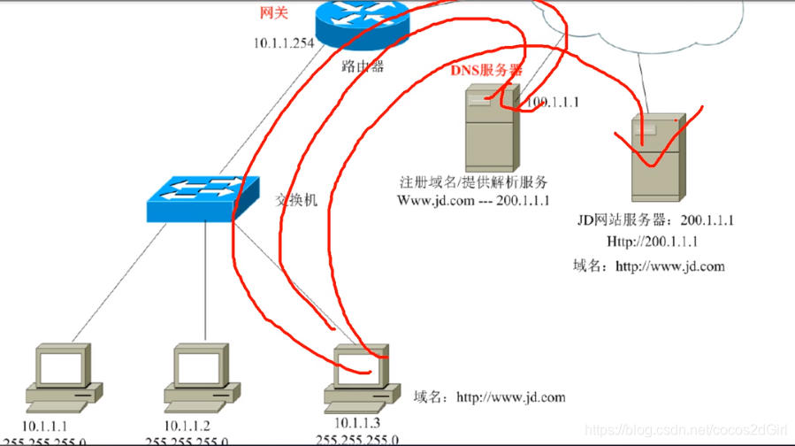 局域网 wordpress 局域网ip地址_子网掩码_02