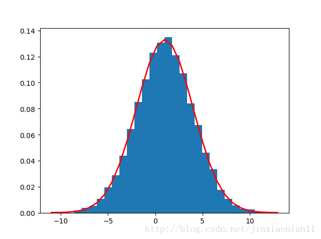 numpy 按照权重随机生成列表 使用numpy生成随机数_numpy 按照权重随机生成列表