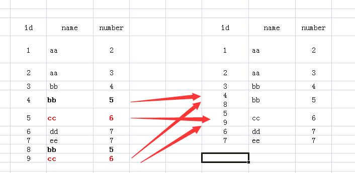 group by 多个表字段不走索引 sql group by多个字段怎么理解,group by 多个表字段不走索引 sql group by多个字段怎么理解_group by_05,第5张