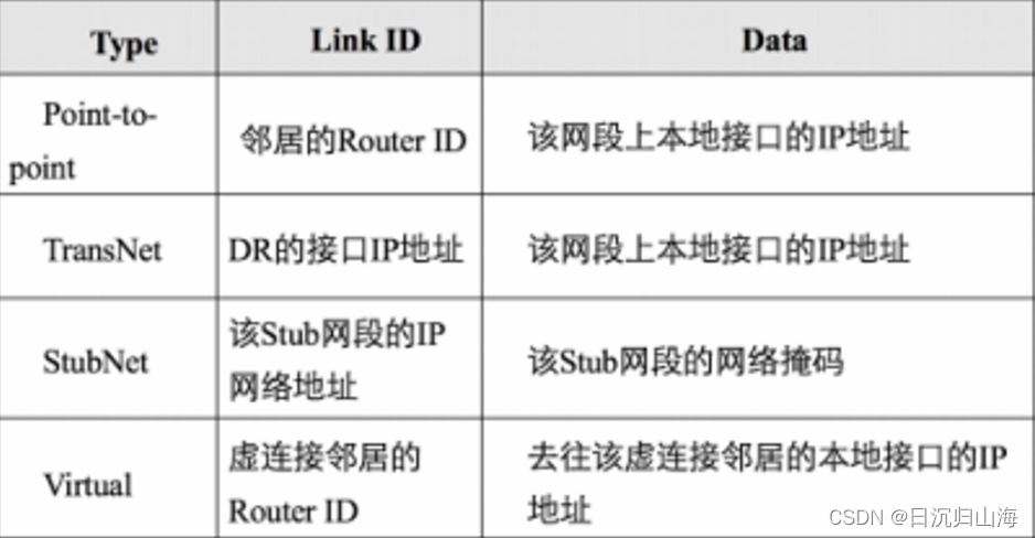 ospf的type ospf的type1和type2的cost_前端_02