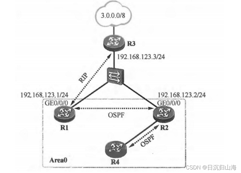 ospf的type ospf的type1和type2的cost_ospf的type_04