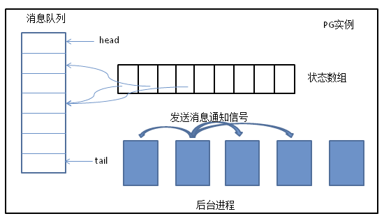 postgresql 空值取默认值 pg nullif_前端