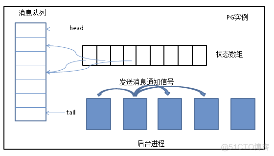 postgresql 空值取默认值 pg nullif_数据结构与算法