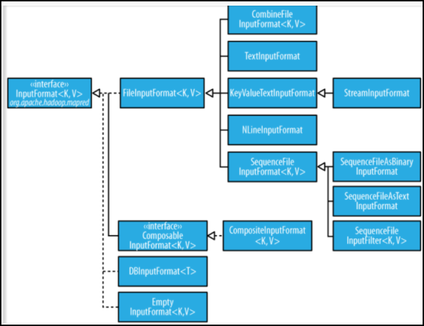 mapreduce shuffle落盘 mapreduce inputformat_大数据