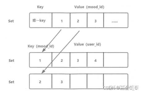 springmvc并发安全 springmvc最大并发多少_List_09