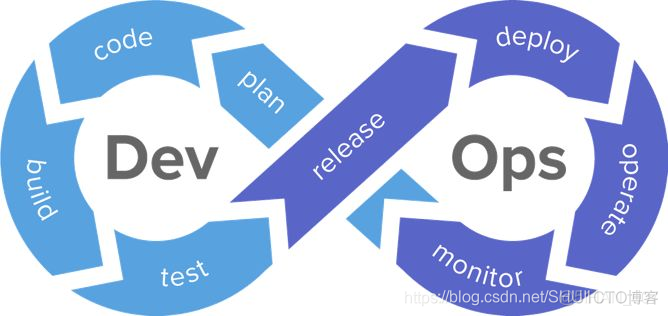 devops与软件敏捷模型 devops和敏捷_敏捷开发_03