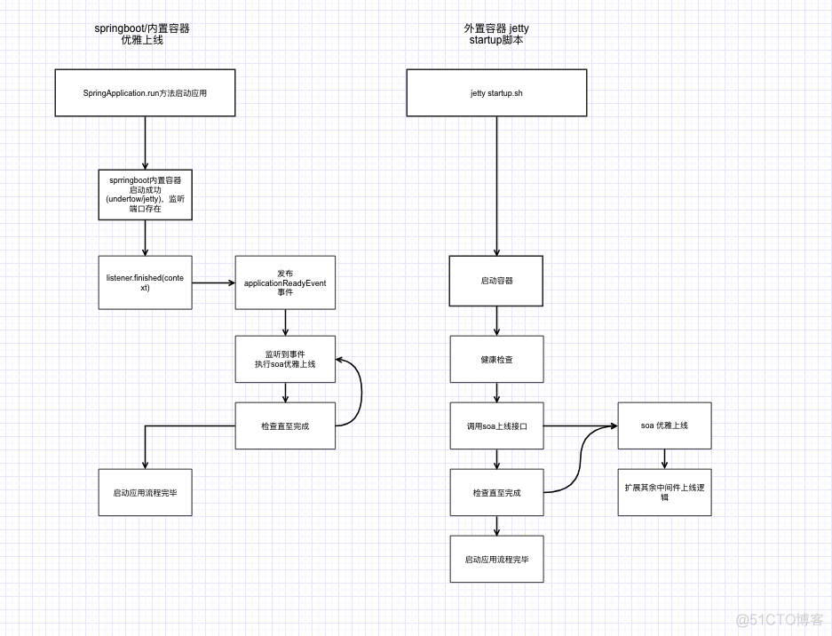 SpringBoot 配置 下划线转驼峰 springboot优雅下线_java_02