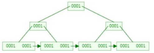 MSQLSERVER 聚集索引非聚集索引 mysql非聚集索引查询原理_主键_05