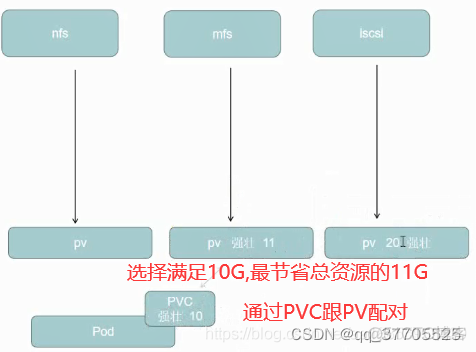 K8S配置管理ConfigMapSecret等 k8s配置中心_Pod_09