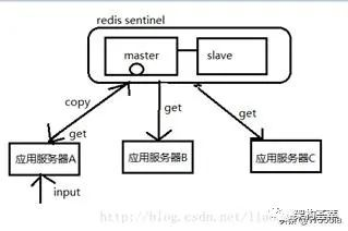 微服务集成执行方案 微服务部署方案_组件化_06