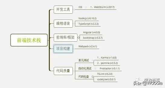 微服务集成执行方案 微服务部署方案_单元测试_08