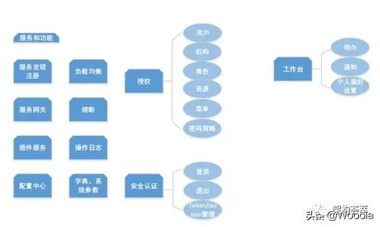 微服务集成执行方案 微服务部署方案_微服务集成执行方案_22