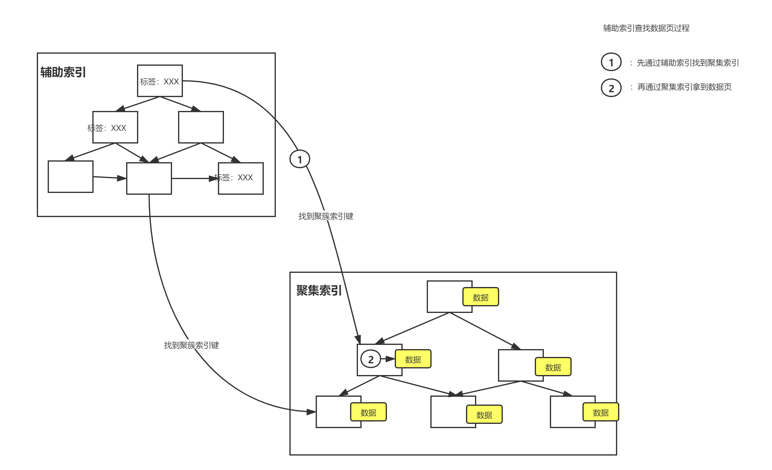 df 查找索引 索引查找算法_联合索引_03