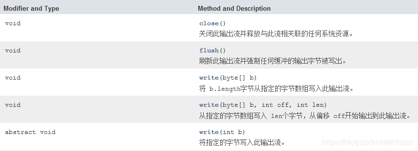 element Upload 去除白框 element upload data,element Upload 去除白框 element upload data_java_05,第5张