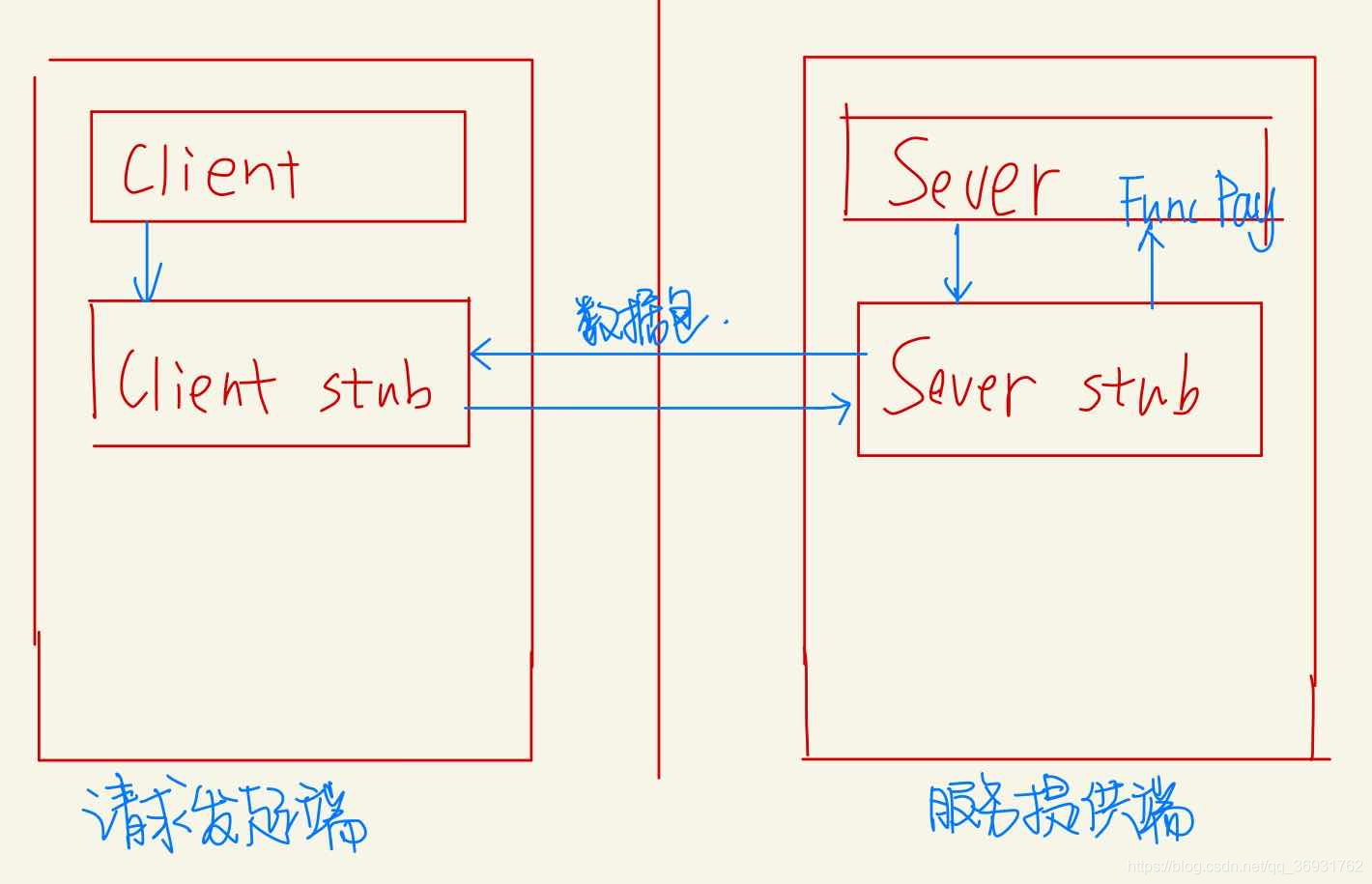 GRPC原理 心跳 go grpc原理_rpc_02