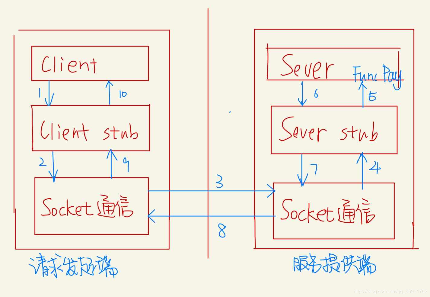 GRPC原理 心跳 go grpc原理_rpc_03