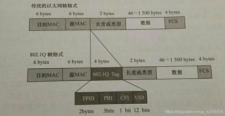 用三层交换机实现vlan间的通信 三层交换机vlan间通信原理_用三层交换机实现vlan间的通信_02