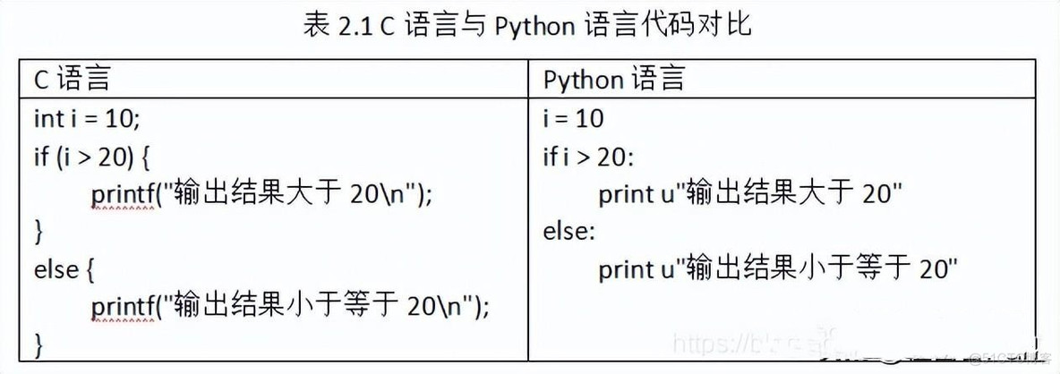 为什么要学习flume 为什么要学python 知乎_数据挖掘_11