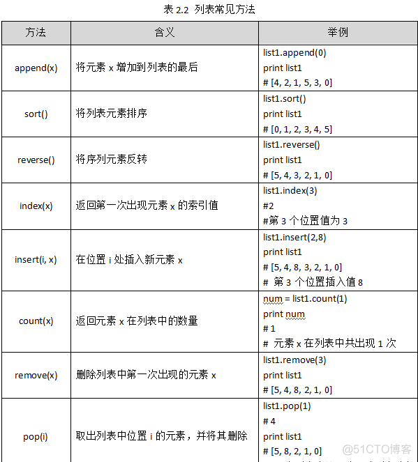 为什么要学习flume 为什么要学python 知乎_python基础_18