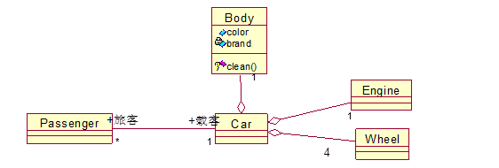 rose画类图的aggregation rationalrose画类图_UML