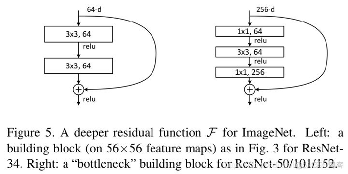 resin优化 resnet优化_深度学习_04