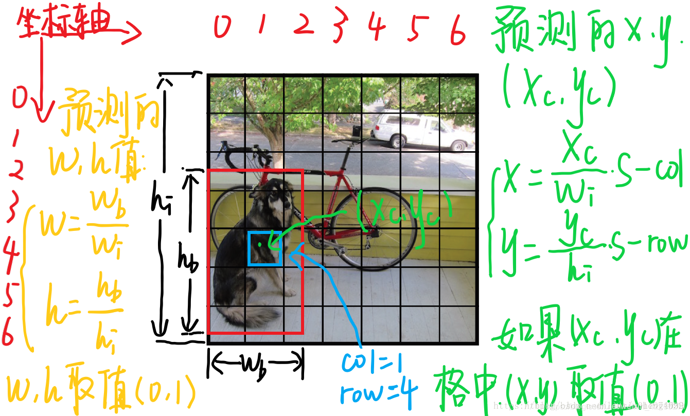 YOLOv7模型在图像识别的作用 yolo检测模型_目标检测_05