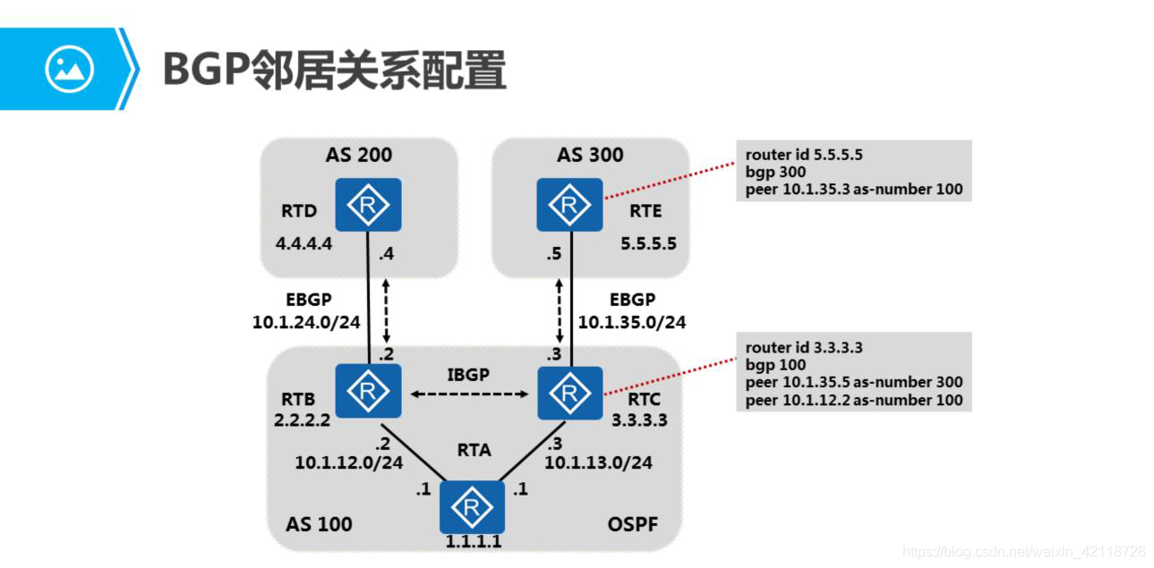 BGP底层路由协议为什么要配置rip bgp路由协议如何产生路由_bgp