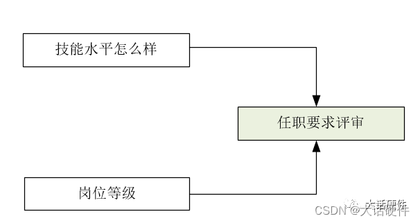 传递函数就是激活函数吗对吗 传递函数的目的_传递函数就是激活函数吗对吗_02