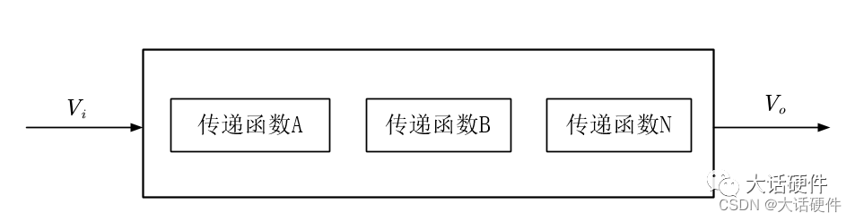 传递函数就是激活函数吗对吗 传递函数的目的_闭环控制_06