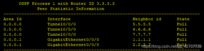 信息安全实验配置单区域OSPF ospf的配置实验_LSA_27