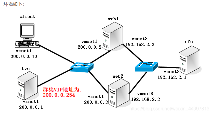 lvsnginxhaproxy负载均衡对比 lvs负载均衡搭建_服务器_08