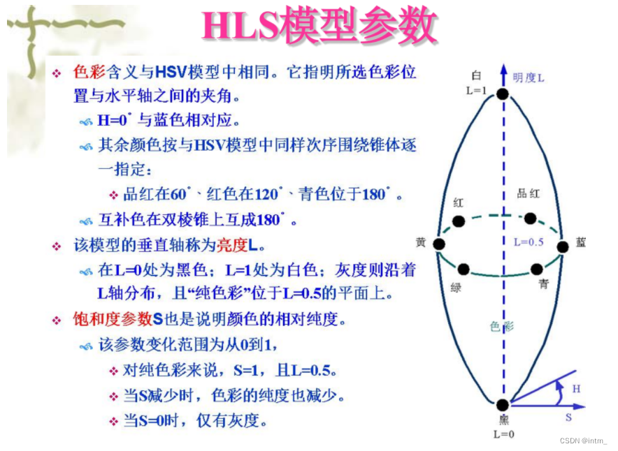 图形学颜色代码 图形颜色分类_图形学颜色代码_03