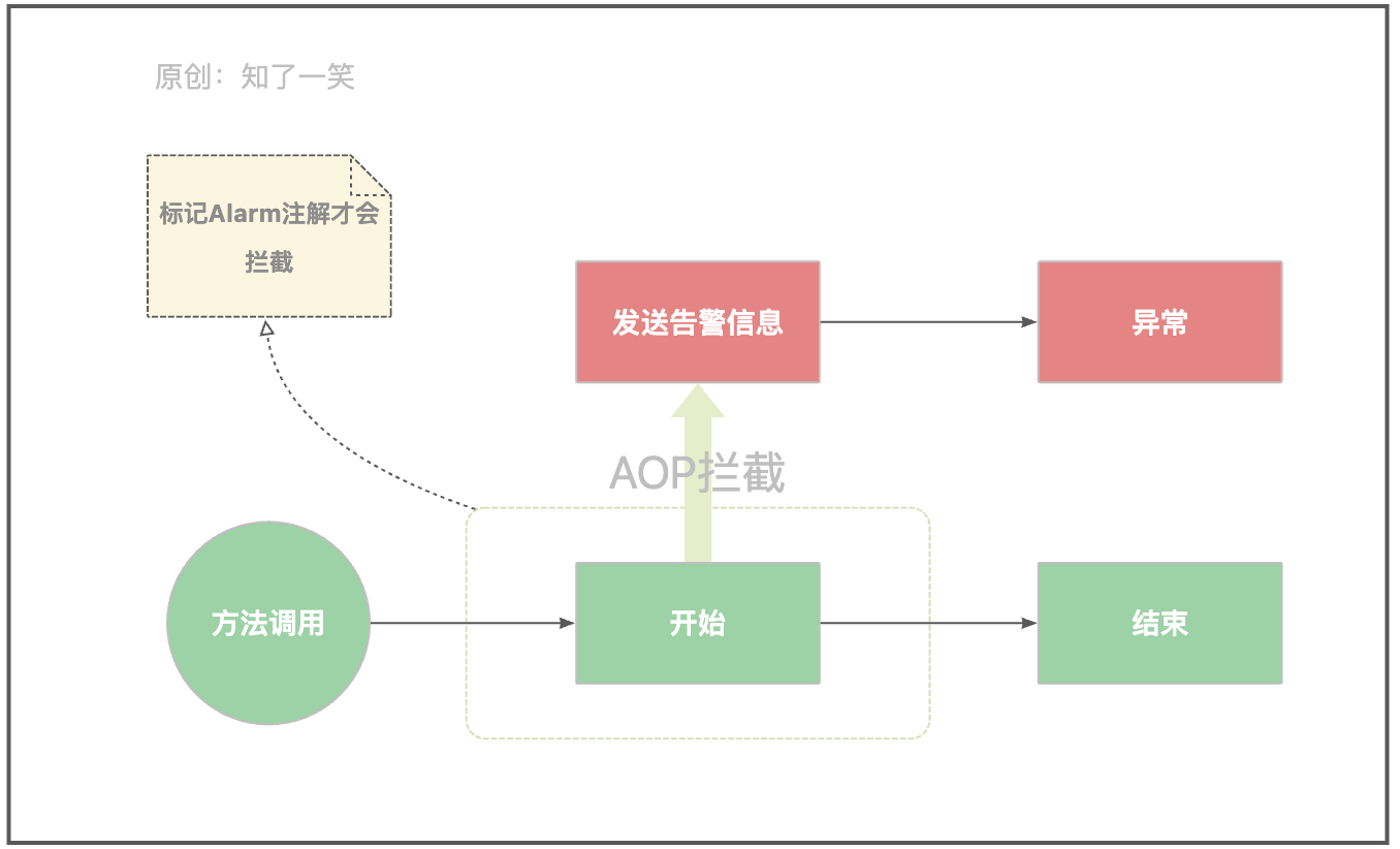 Grafana 钉钉告警带图片 钉钉电话告警_java