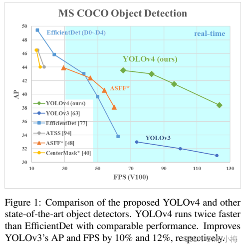 基于yolov5的目标检测代码 yolo4目标检测_目标检测