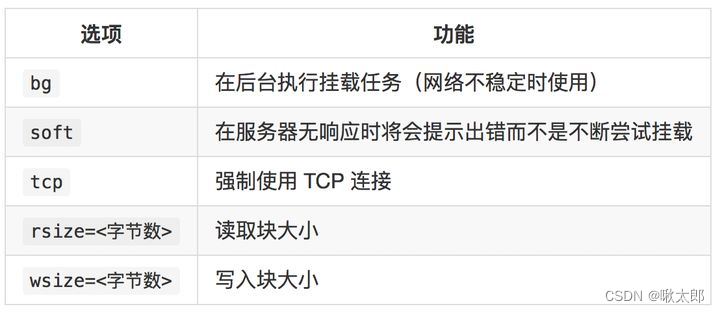 dd 从NFS目录复制数据到本地 nfs server用到的文件和目录_rpc_04