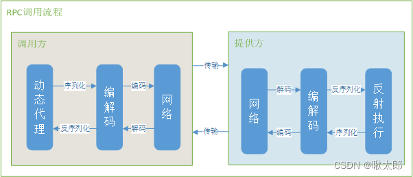 dd 从NFS目录复制数据到本地 nfs server用到的文件和目录_dd 从NFS目录复制数据到本地_06